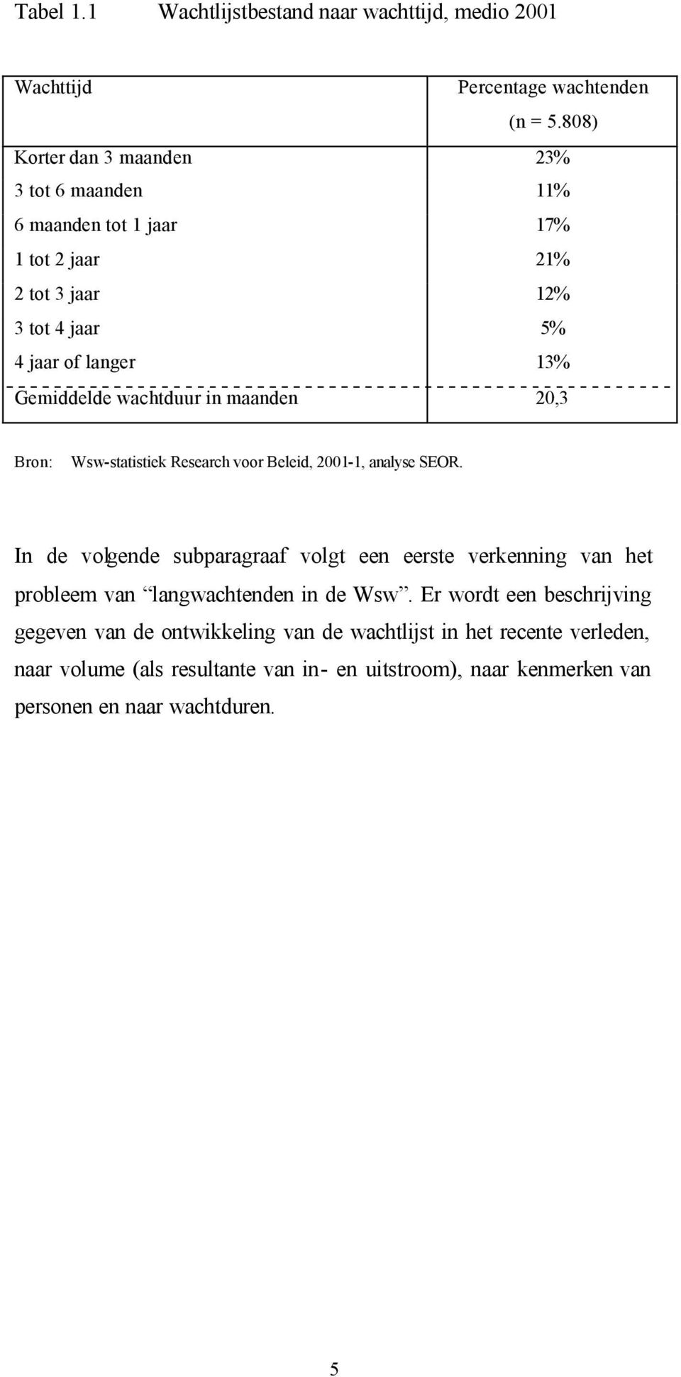 wachtduur in maanden 20,3 Bron: Wsw-statistiek Research voor Beleid, 2001-1, analyse SEOR.