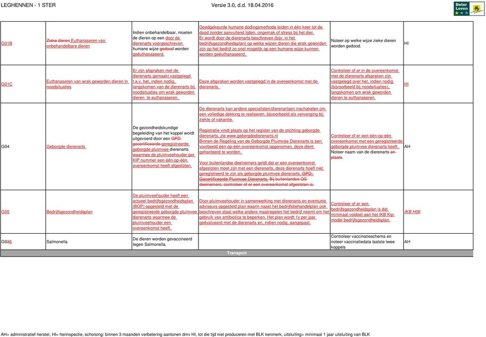 in het bedrijfsgezondheidsplan) op welke wijzen dieren die wrak geworden zijn op het bedrijf zo snel mogelijk op een humane wijze kunnen worden geëuthanaseerd.