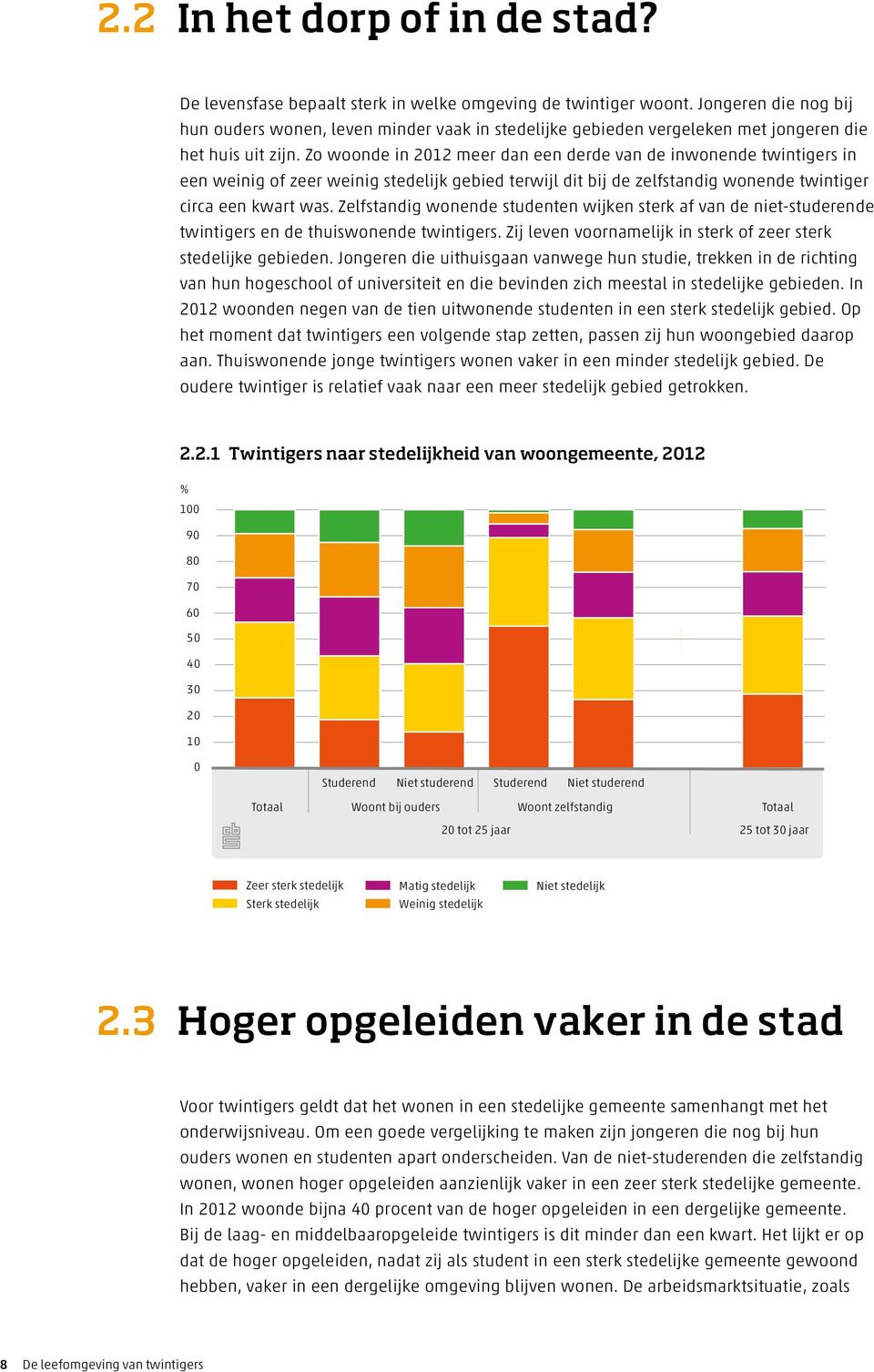 Zo woonde in 2012 meer dan een derde van de inwonende twintigers in een weinig of zeer weinig stedelijk gebied terwijl dit bij de zelfstandig wonende twintiger circa een kwart was.