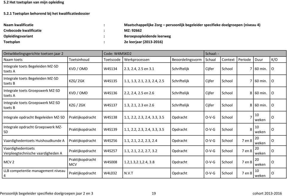 Werkprocessen Beoordelingsvorm Schaal Context Periode Duur /O Integrale toets Begeleiden MZ-SD toets A Integrale toets Begeleiden MZ-SD toets B Integrale toets Groepswerk MZ-SD toets A Integrale