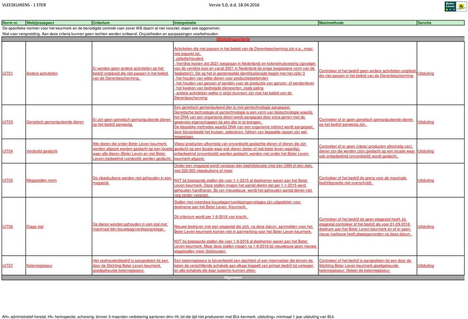 scriteria UIT01 Andere activiteiten Er worden geen andere activiteiten op het bedrijf ontplooid die niet passen in het beleid van de Dierenbescherming.