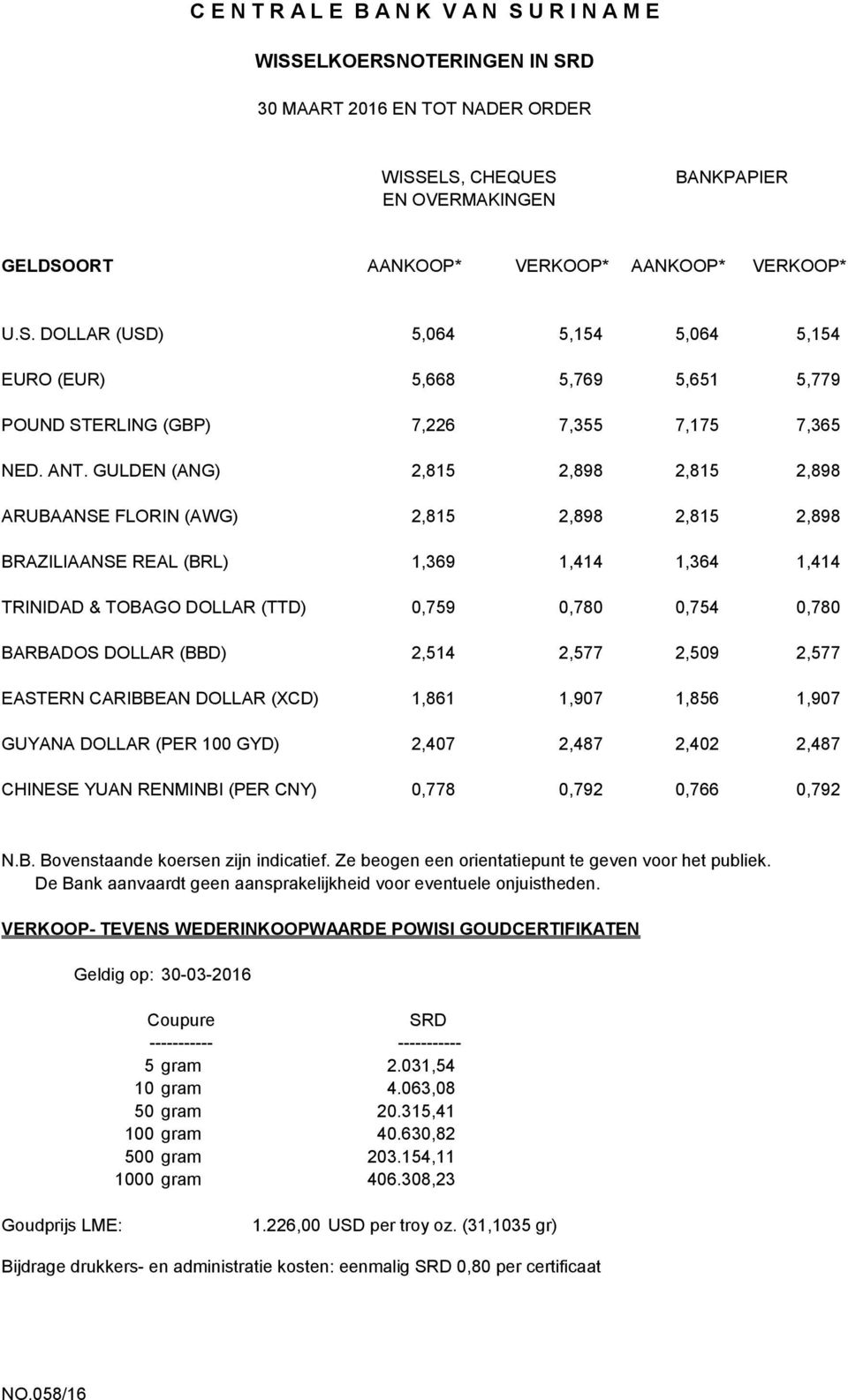 DOLLAR (BBD) 2,514 2,577 2,509 2,577 EASTERN CARIBBEAN DOLLAR (XCD) 1,861 1,907 1,856 1,907 GUYANA DOLLAR (PER 100 GYD) 2,407 2,487 2,402 2,487 CHINESE YUAN RENMINBI (PER CNY) 0,778 0,792 0,766 0,792