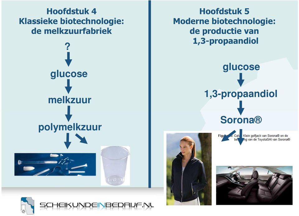 glucose melkzuur polymelkzuur Hoofdstuk 5