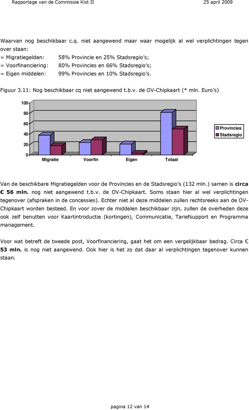 99% Provincies en 1% Stadsregio s. Figuur 3.11: Nog beschikbaar cq niet aangewend t.b.v. de OV-Chipkaart (* mln.