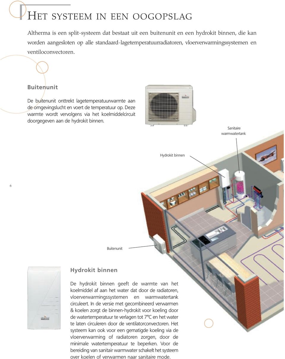 Deze warmte wordt vervolgens via het koelmiddelcircuit doorgegeven aan de hydrokit binnen.