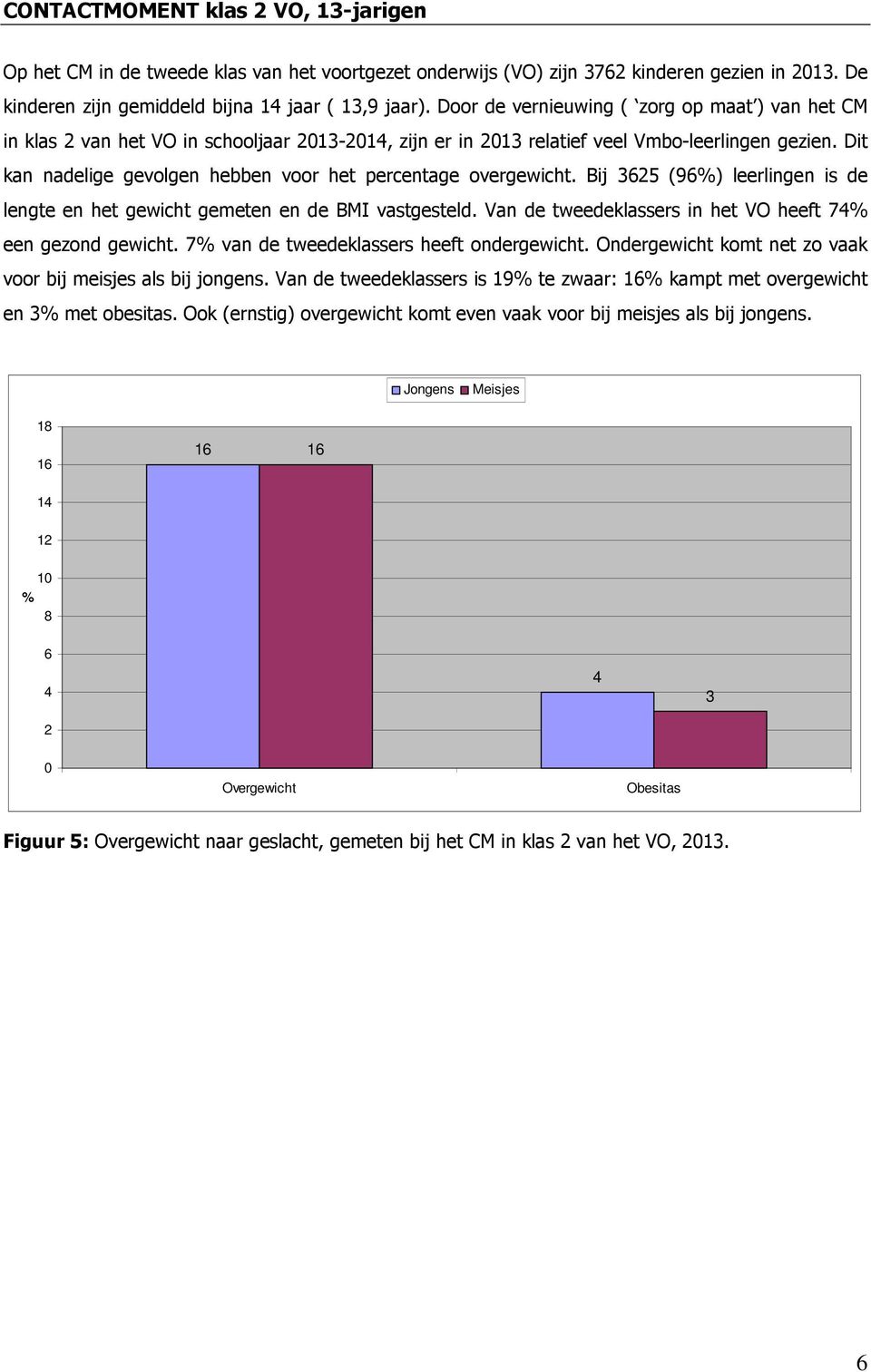 Dit kan nadelige gevolgen hebben voor het percentage overgewicht. Bij 35 (9) leerlingen is de lengte en het gewicht gemeten en de BMI vastgesteld.