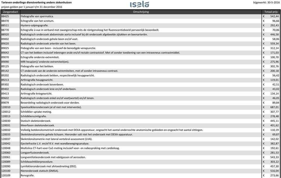 70,06 88920 Radiologisch onderzoek abdominale aorta inclusief bij dit onderzoek afgebeelde zijtakken en beenarteriën. 446,58 89002 Radiologisch onderzoek gehele been en/of voet.