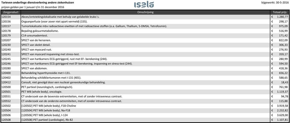 516,99 120179 C14-ureumademtest. 171,42 120207 SPECT van de hersenen. 822,09 120230 SPECT van skelet detail. 306,33 120240 SPECT van myocard rust.