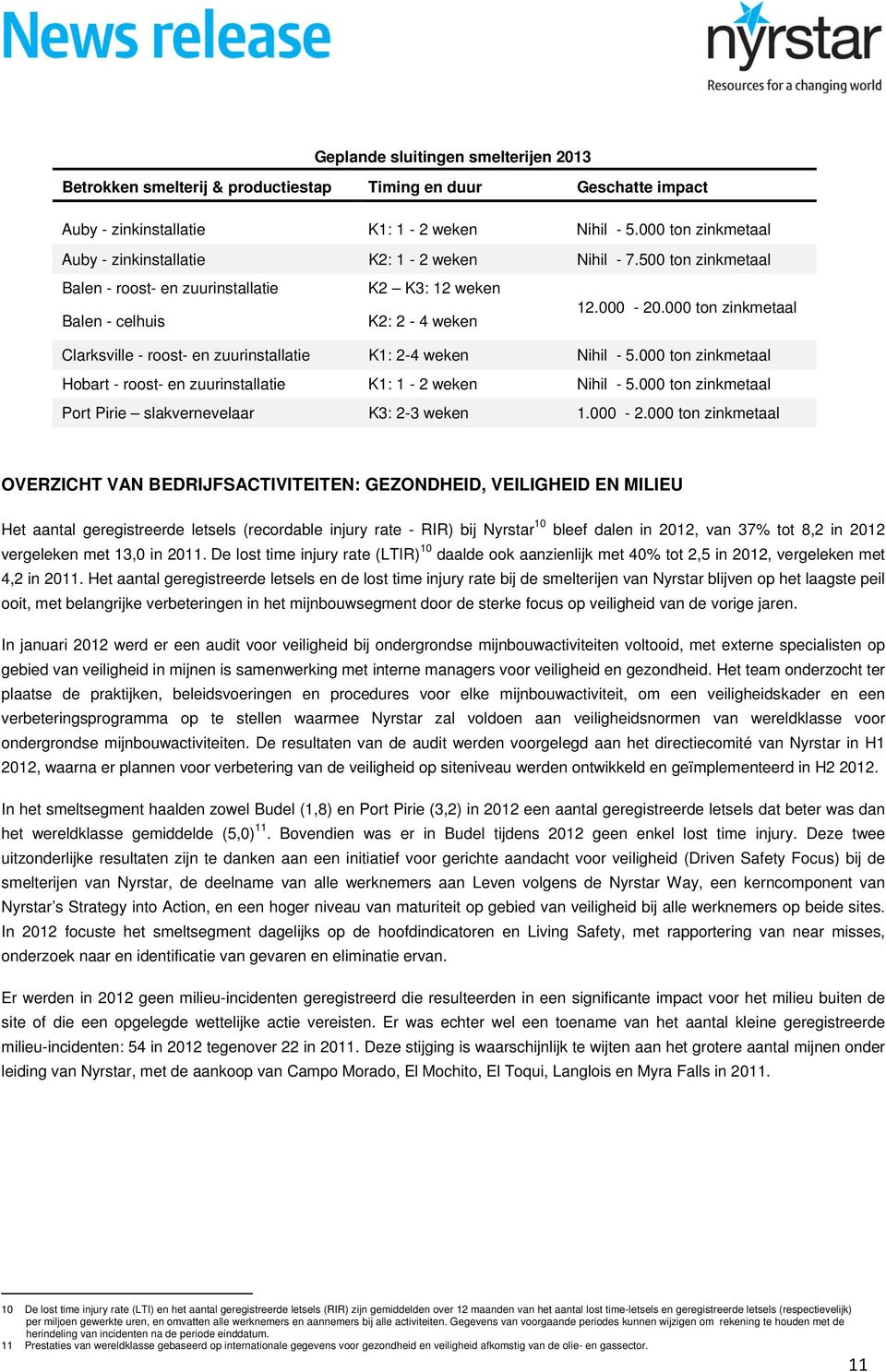 000 ton zinkmetaal Clarksville - roost- en zuurinstallatie K1: 2-4 weken Nihil - 5.000 ton zinkmetaal Hobart - roost- en zuurinstallatie K1: 1-2 weken Nihil - 5.