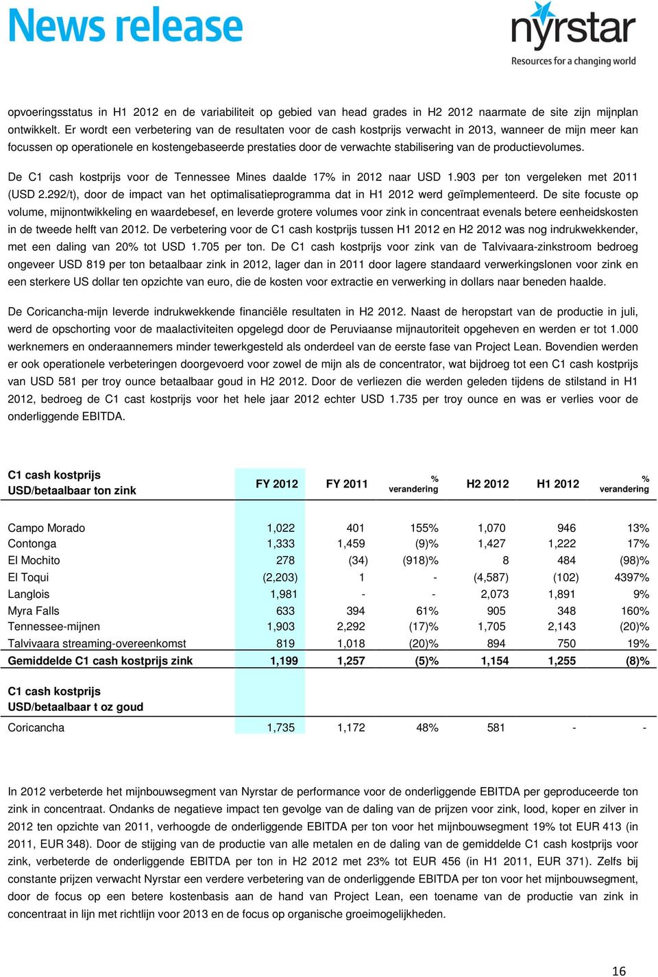 van de productievolumes. De C1 cash kostprijs voor de Tennessee Mines daalde 17 in 2012 naar USD 1.903 per ton vergeleken met 2011 (USD 2.