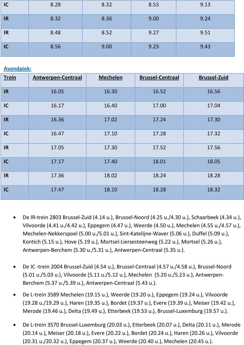 32 De IR-trein 2803 Brussel-Zuid (4.14 u.), Brussel-Noord (4.25 u./4.30 u.), Schaarbeek (4.34 u.), Vilvoorde (4.41 u./4.42 u.), Eppegem (4.47 u.), Weerde (4.50 u.), Mechelen (4.55 u./4.57 u.