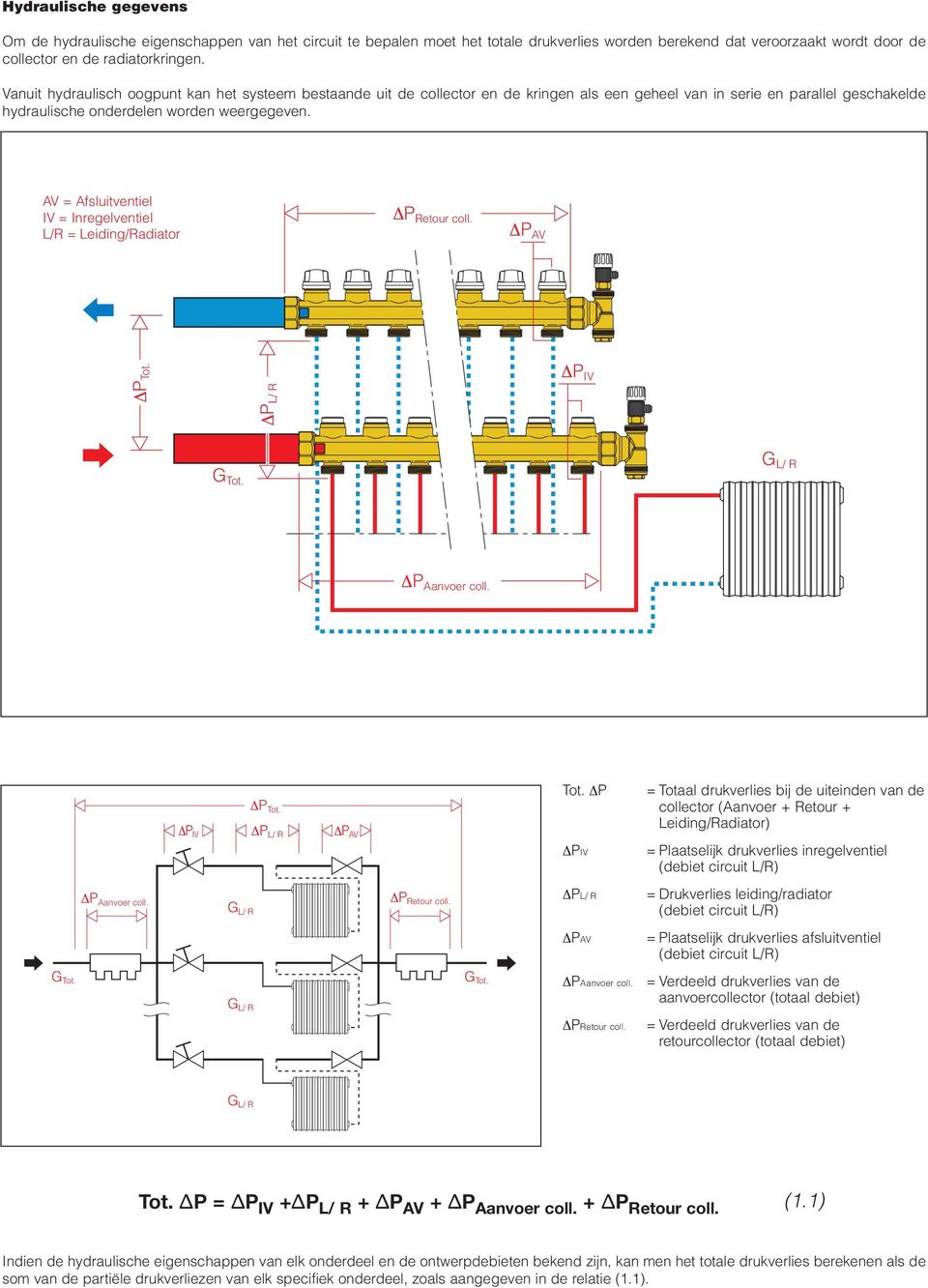 AV = Afsluitventiel IV = Inregelventiel L/R = Leiding/Radiator P Retour coll. P AV P Tot. P L/ T/V R P IV G Tot. G L/ R P Aanvoer coll. P IV P Tot. P L/ R P AV Tot.