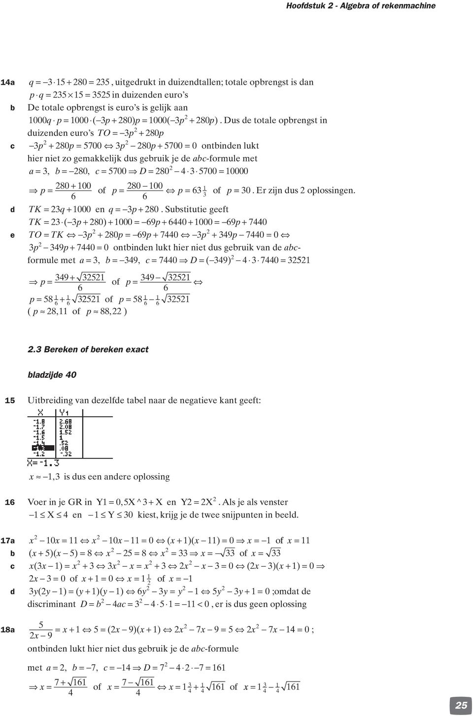 Dus de totale opbrengst in duizenden euro s TO = p + 80p c p + 80p= 700 p 80p + 700 = 0 ontbinden lukt hier niet zo gemakkelijk dus gebruik je de abc-formule met a=, b= 80, c= 700 D= 80 700 = 0000 p=