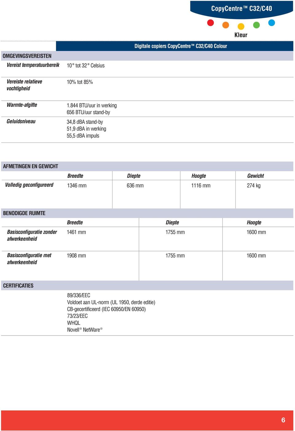 Hoogte 1346 mm 636 mm 1116 mm 274 kg BENODIGDE RUIMTE Basisconfiguratie zonder afwerkeenheid Breedte Diepte Hoogte 1461 mm 1755 mm 1600 mm Basisconfiguratie