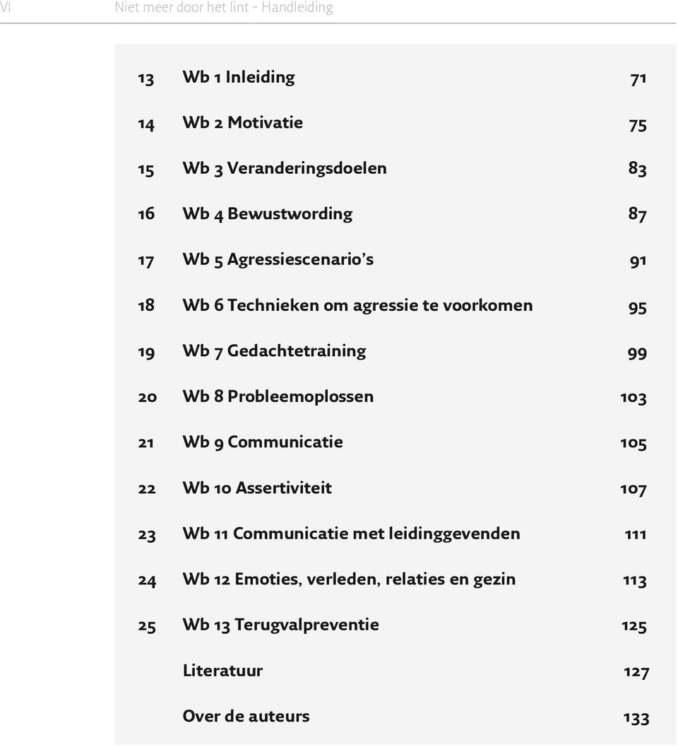 20 Wb 8 Probleemoplossen 103 21 Wb 9 Communicatie 105 22 Wb 10 Assertiviteit 107 23 Wb 11 Communicatie met