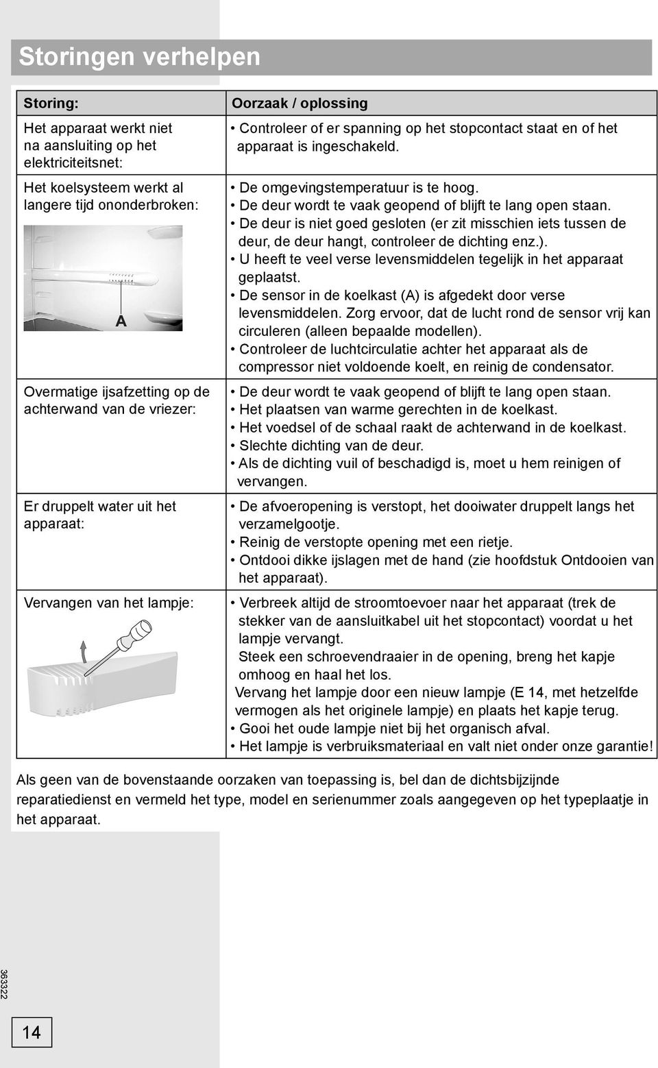 De deur wordt te vaak geopend of blijft te lang open staan. De deur is niet goed gesloten (er zit misschien iets tussen de deur, de deur hangt, controleer de dichting enz.).