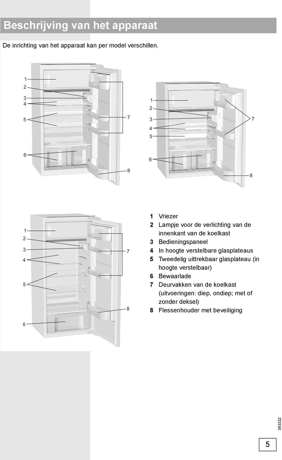 koelkast 3 Bedieningspaneel 4 In hoogte verstelbare glasplateaus 5 Tweedelig uittrekbaar glasplateau (in hoogte