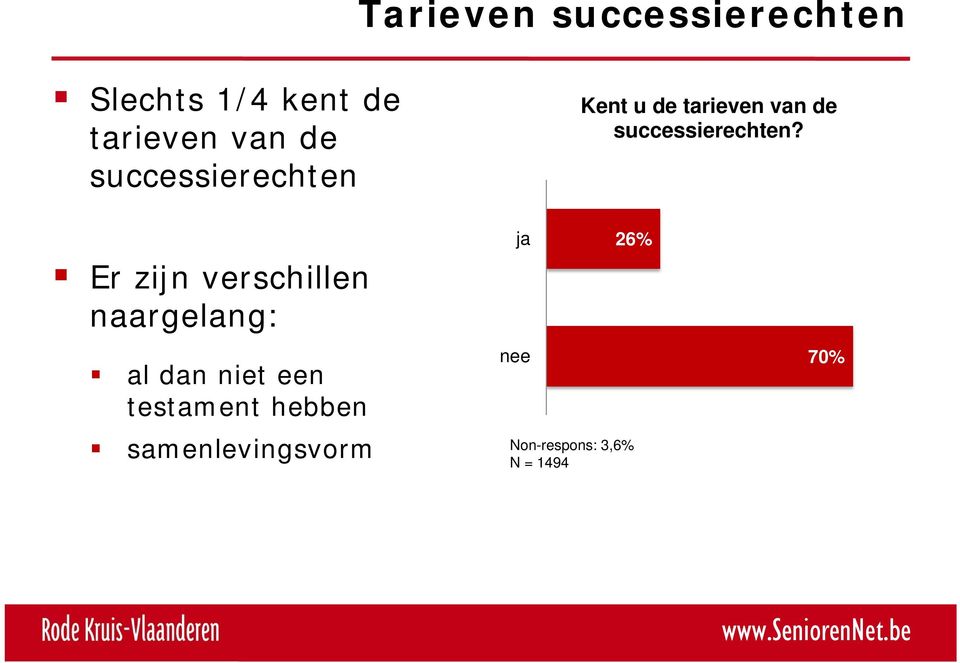 Er zijn verschillen naargelang: al dan niet een testament