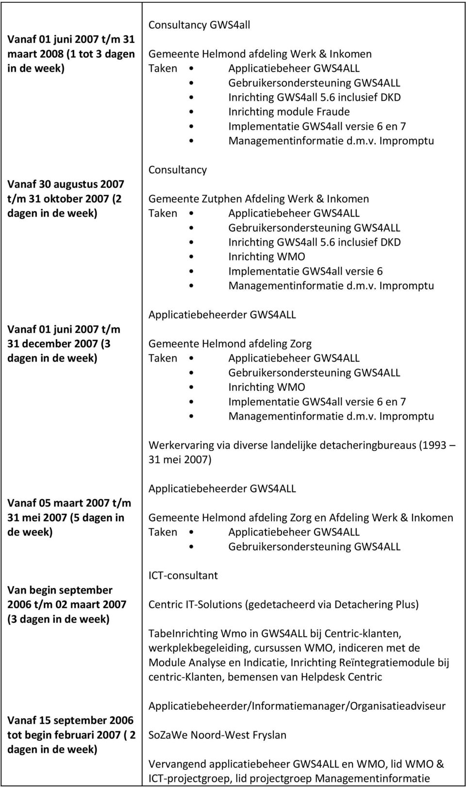 6 inclusief DKD Inrichting module Fraude Implementatie GWS4all versie 6 en 7 Consultancy Gemeente Zutphen Afdeling Werk & Inkomen Inrichting GWS4all 5.