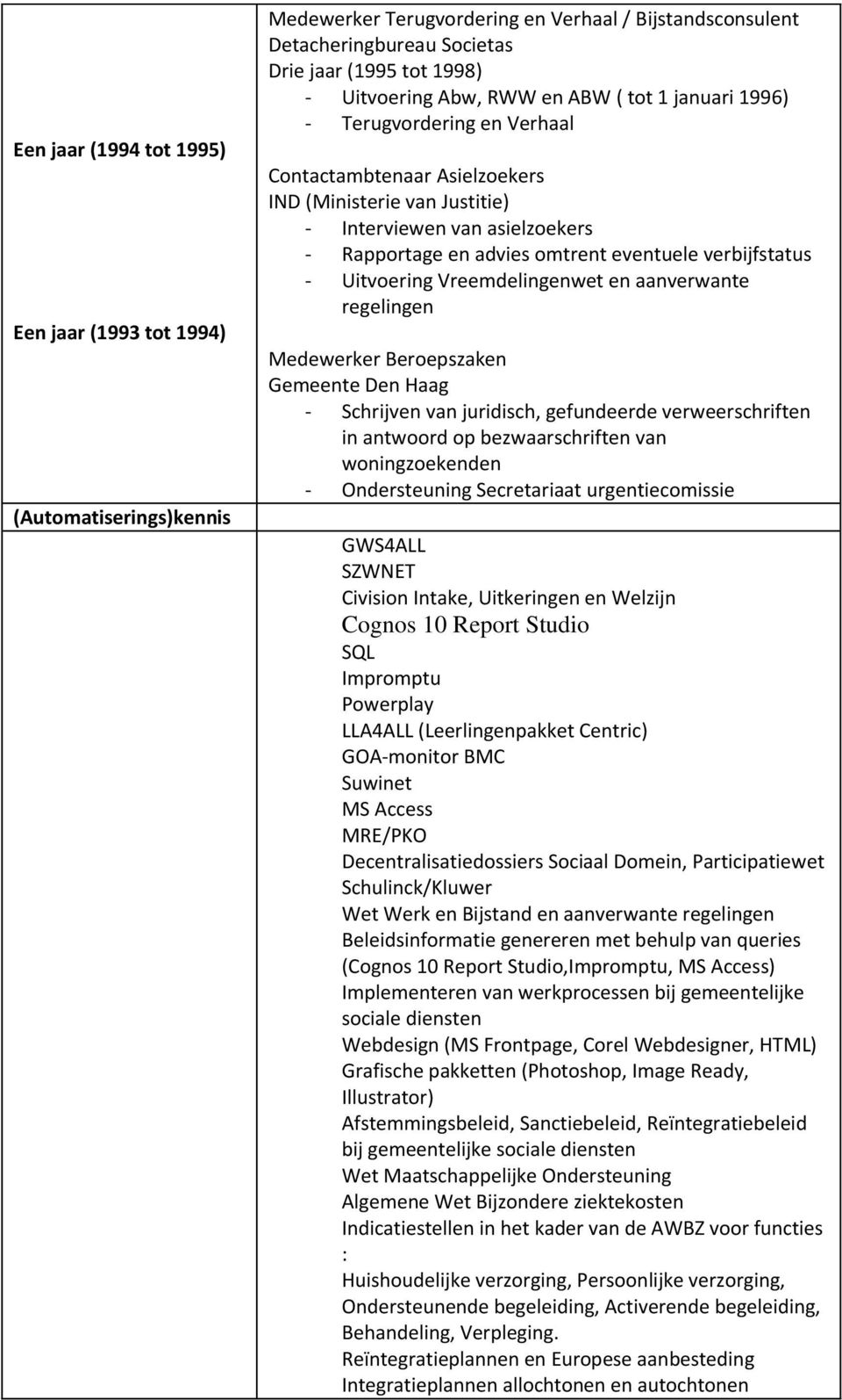 verbijfstatus - Uitvoering Vreemdelingenwet en aanverwante regelingen Medewerker Beroepszaken Gemeente Den Haag - Schrijven van juridisch, gefundeerde verweerschriften in antwoord op bezwaarschriften