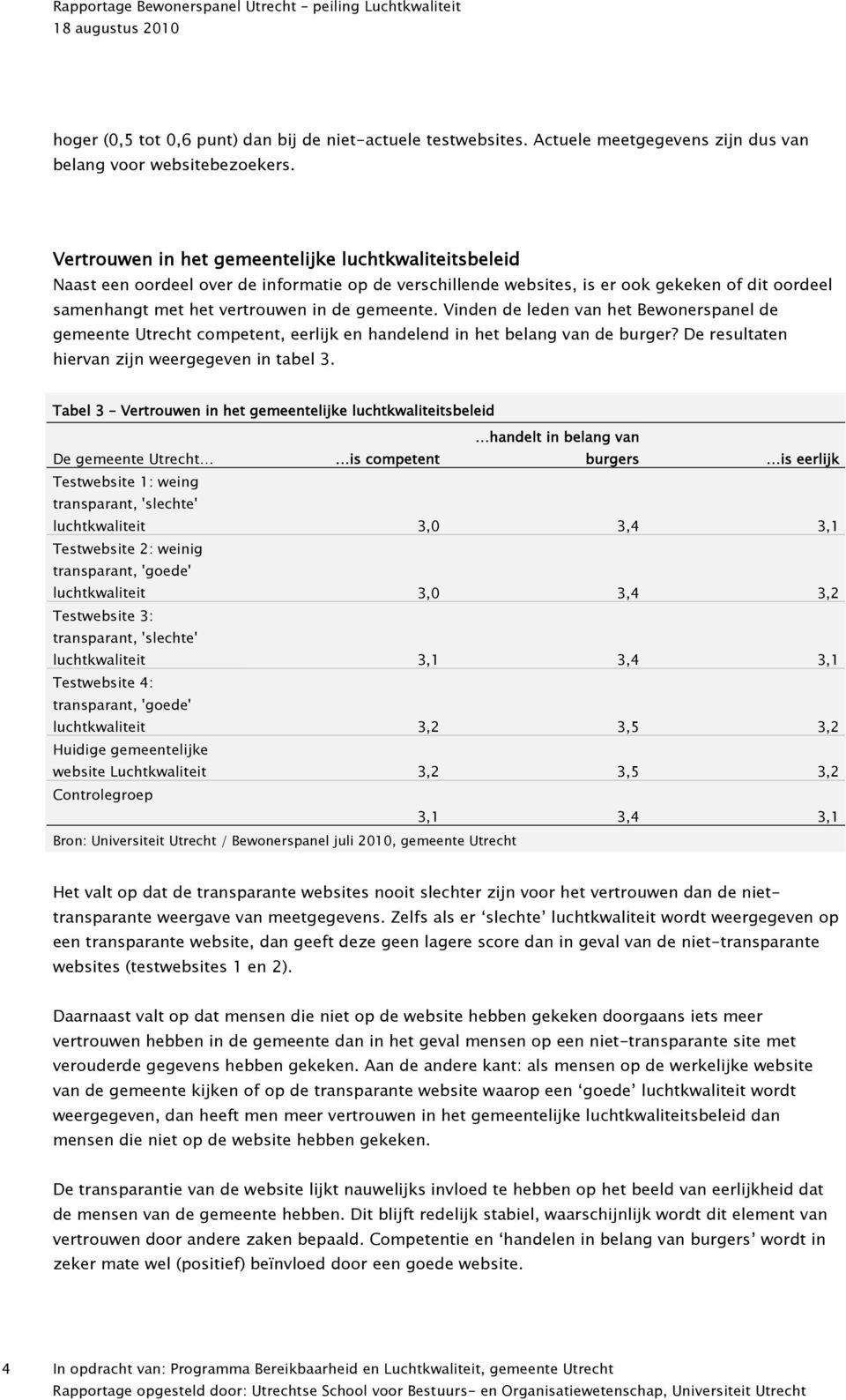 Vinden de leden van het Bewonerspanel de gemeente Utrecht competent, eerlijk en handelend in het belang van de burger? De resultaten hiervan zijn weergegeven in tabel 3.