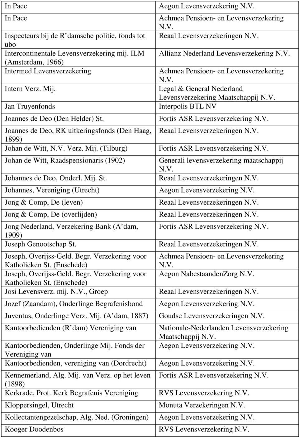 Mij. St. Johannes, Vereniging (Utrecht) Jong & Comp, De (leven) Jong & Comp, De (overlijden) Jong Nederland, Verzekering Bank (A dam, 1909) Joseph Genootschap St. Joseph, Overijss-Geld. Begr.