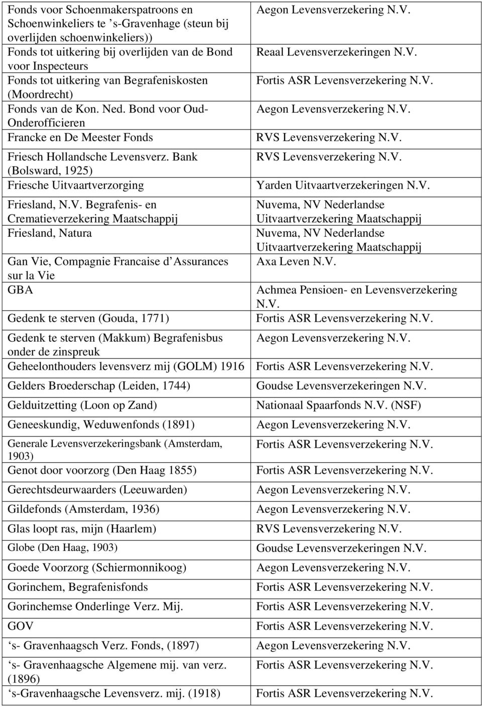 Bank (Bolsward, 1925) Friesche Uitvaartverzorging Friesland, Begrafenis- en Crematieverzekering Maatschappij Friesland, Natura Gan Vie, Compagnie Francaise d Assurances sur la Vie GBA Gedenk te