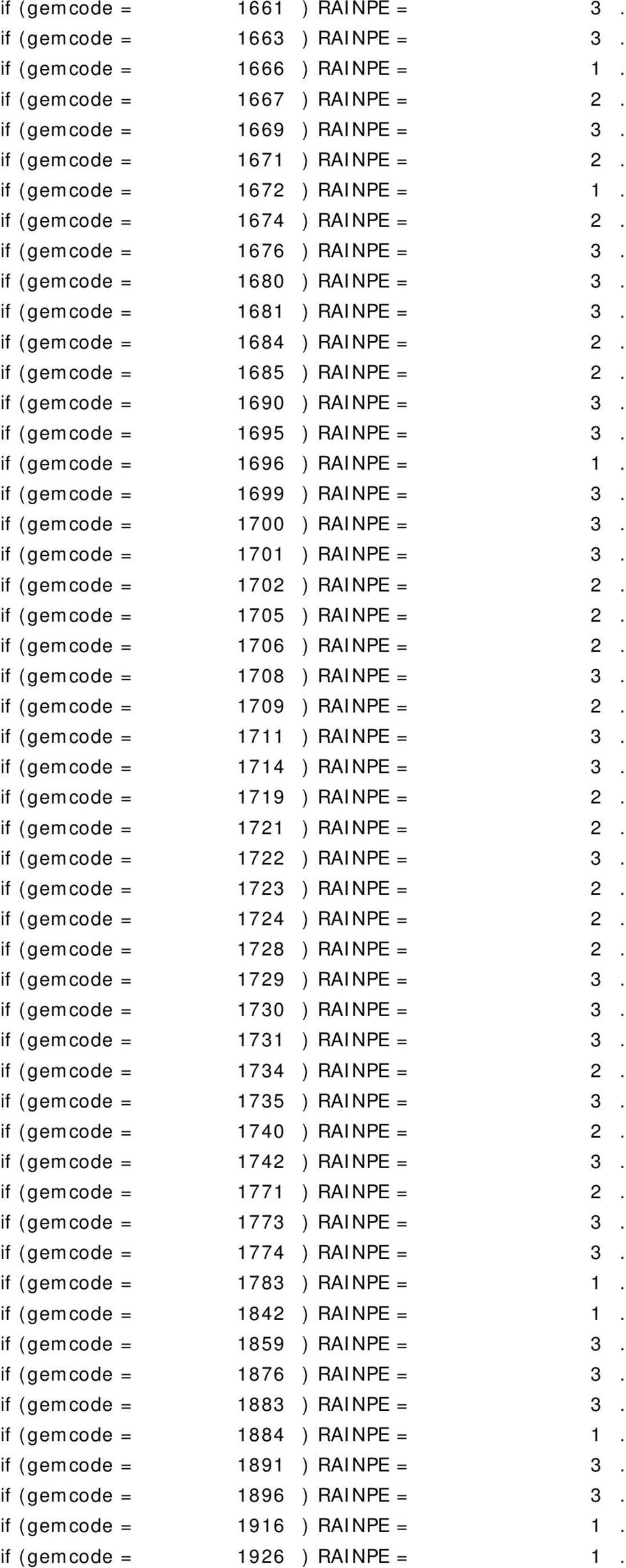 if (gemcode = 1685 ) RAINPE = 2. if (gemcode = 1690 ) RAINPE = 3. if (gemcode = 1695 ) RAINPE = 3. if (gemcode = 1696 ) RAINPE = 1. if (gemcode = 1699 ) RAINPE = 3. if (gemcode = 1700 ) RAINPE = 3.