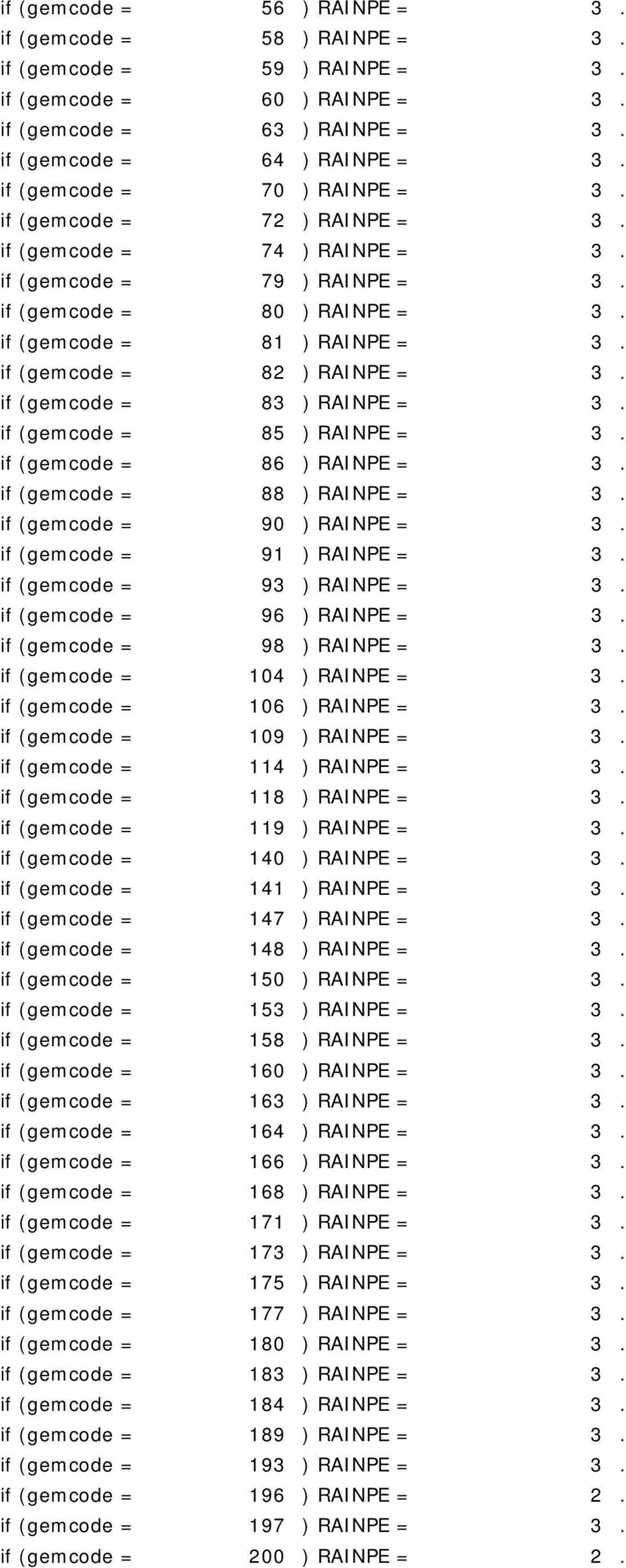 if (gemcode = 82 ) RAINPE = 3. if (gemcode = 83 ) RAINPE = 3. if (gemcode = 85 ) RAINPE = 3. if (gemcode = 86 ) RAINPE = 3. if (gemcode = 88 ) RAINPE = 3. if (gemcode = 90 ) RAINPE = 3.