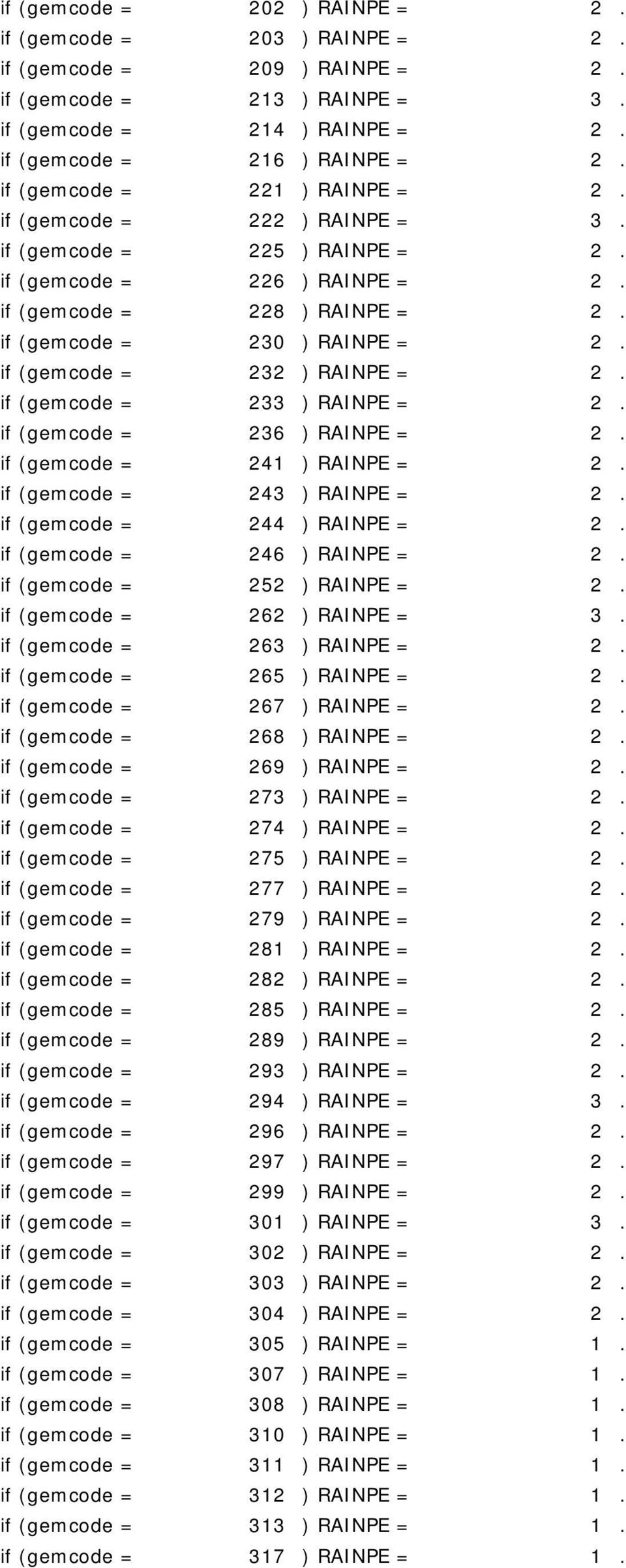if (gemcode = 232 ) RAINPE = 2. if (gemcode = 233 ) RAINPE = 2. if (gemcode = 236 ) RAINPE = 2. if (gemcode = 241 ) RAINPE = 2. if (gemcode = 243 ) RAINPE = 2. if (gemcode = 244 ) RAINPE = 2.