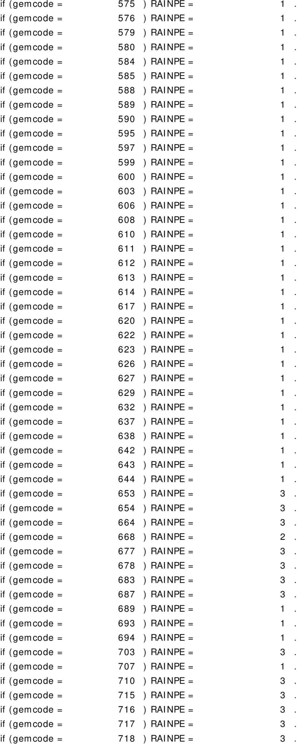 if (gemcode = 600 ) RAINPE = 1. if (gemcode = 603 ) RAINPE = 1. if (gemcode = 606 ) RAINPE = 1. if (gemcode = 608 ) RAINPE = 1. if (gemcode = 610 ) RAINPE = 1. if (gemcode = 611 ) RAINPE = 1.