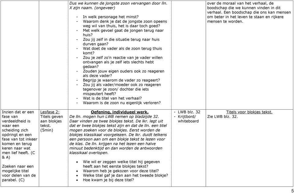 - Zou je zelf zo n reactie van je vader willen ontvangen als je zelf iets slechts hebt gedaan? - Zouden jouw eigen ouders ook zo reageren als deze vader? - Begrijp je waarom de vader zo reageert?