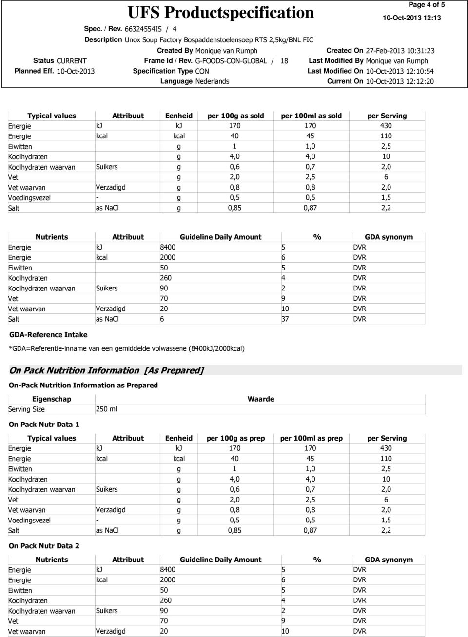 Eiwitten 50 5 DVR Koolhydraten 260 4 DVR Koolhydraten waarvan Suikers 90 2 DVR Vet 70 9 DVR Vet waarvan Verzadigd 20 10 DVR Salt as NaCl 6 37 DVR GDA-Reference Intake *GDA=Referentie-inname van een