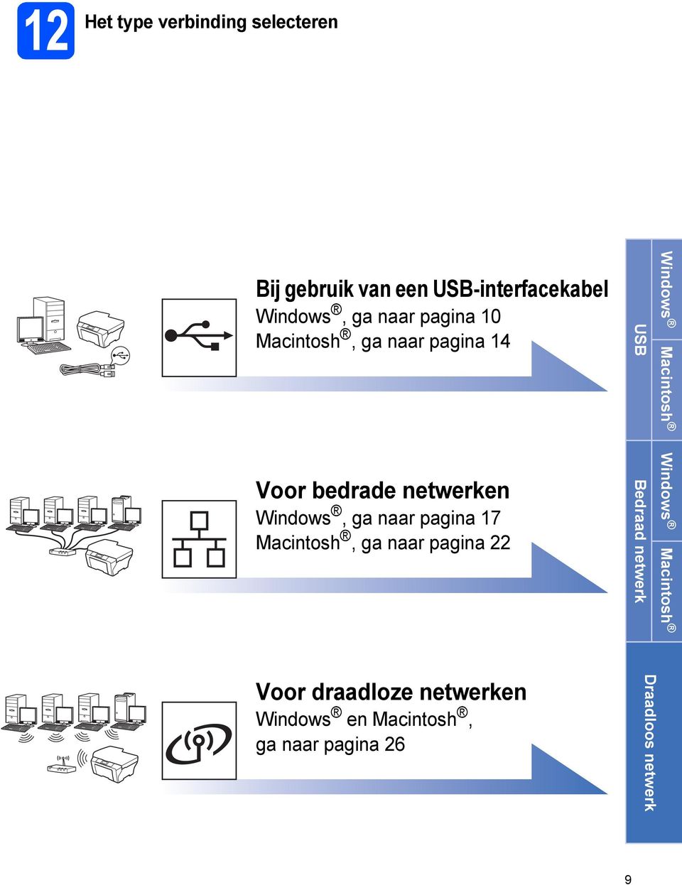 g nr pgin 17 Mintosh, g nr pgin 22 USB Ber netwerk Winows Mintosh