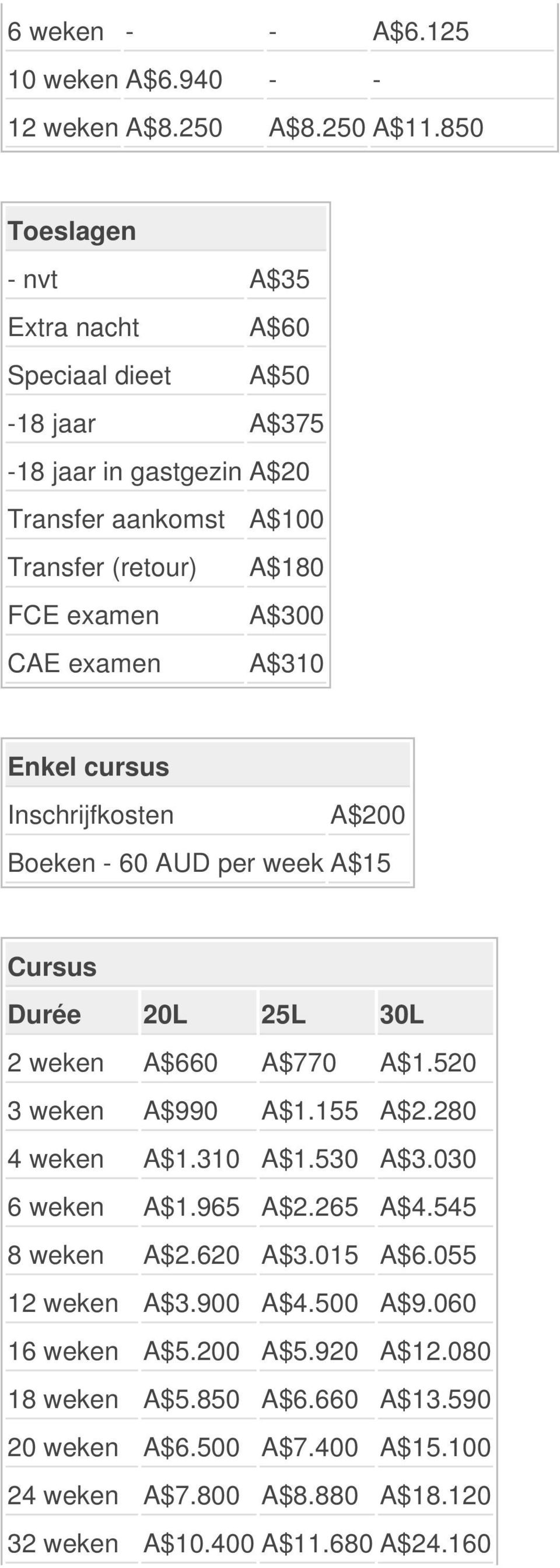 examen A$310 Enkel cursus Inschrijfkosten A$200 Boeken - 60 AUD per week A$15 Cursus Durée 20L 25L 30L 2 weken A$660 A$770 A$1.520 3 weken A$990 A$1.155 A$2.280 4 weken A$1.