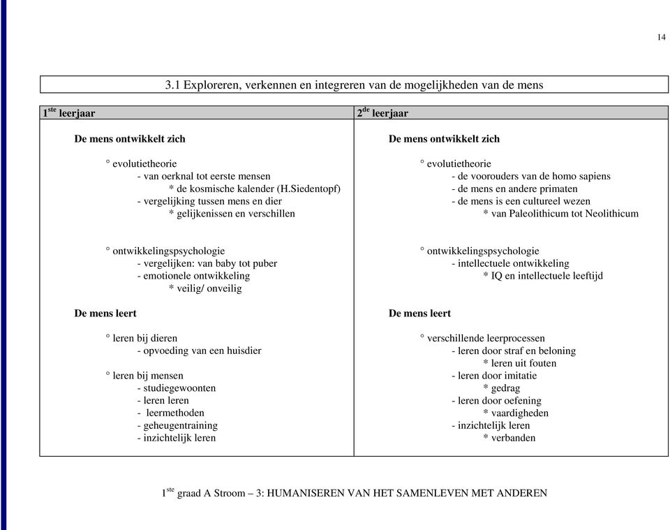 cultureel wezen * van Paleolithicum tot Neolithicum De mens leert ontwikkelingspsychologie - vergelijken: van baby tot puber - emotionele ontwikkeling * veilig/ onveilig leren bij dieren - opvoeding