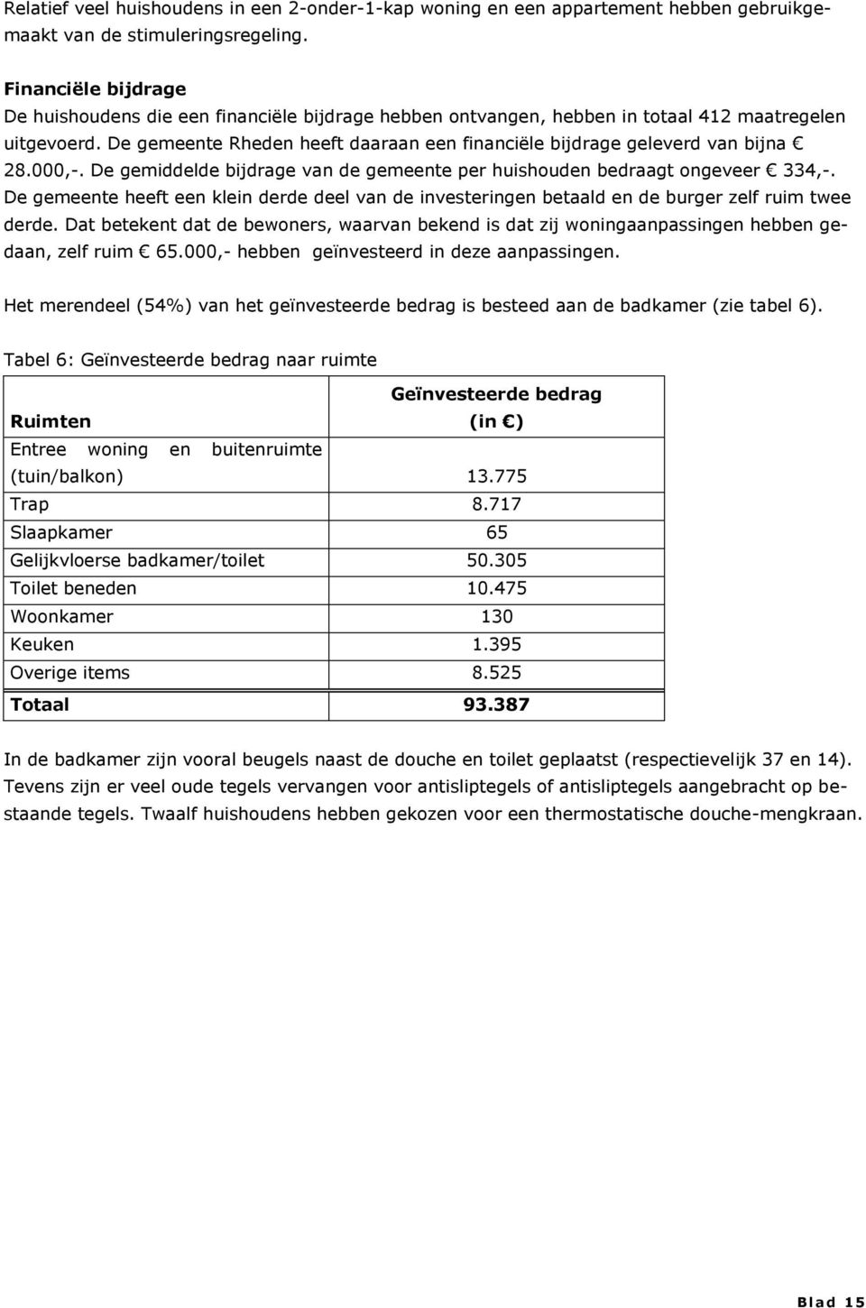 De gemeente Rheden heeft daaraan een financiële bijdrage geleverd van bijna 28.000,-. De gemiddelde bijdrage van de gemeente per huishouden bedraagt ongeveer 334,-.