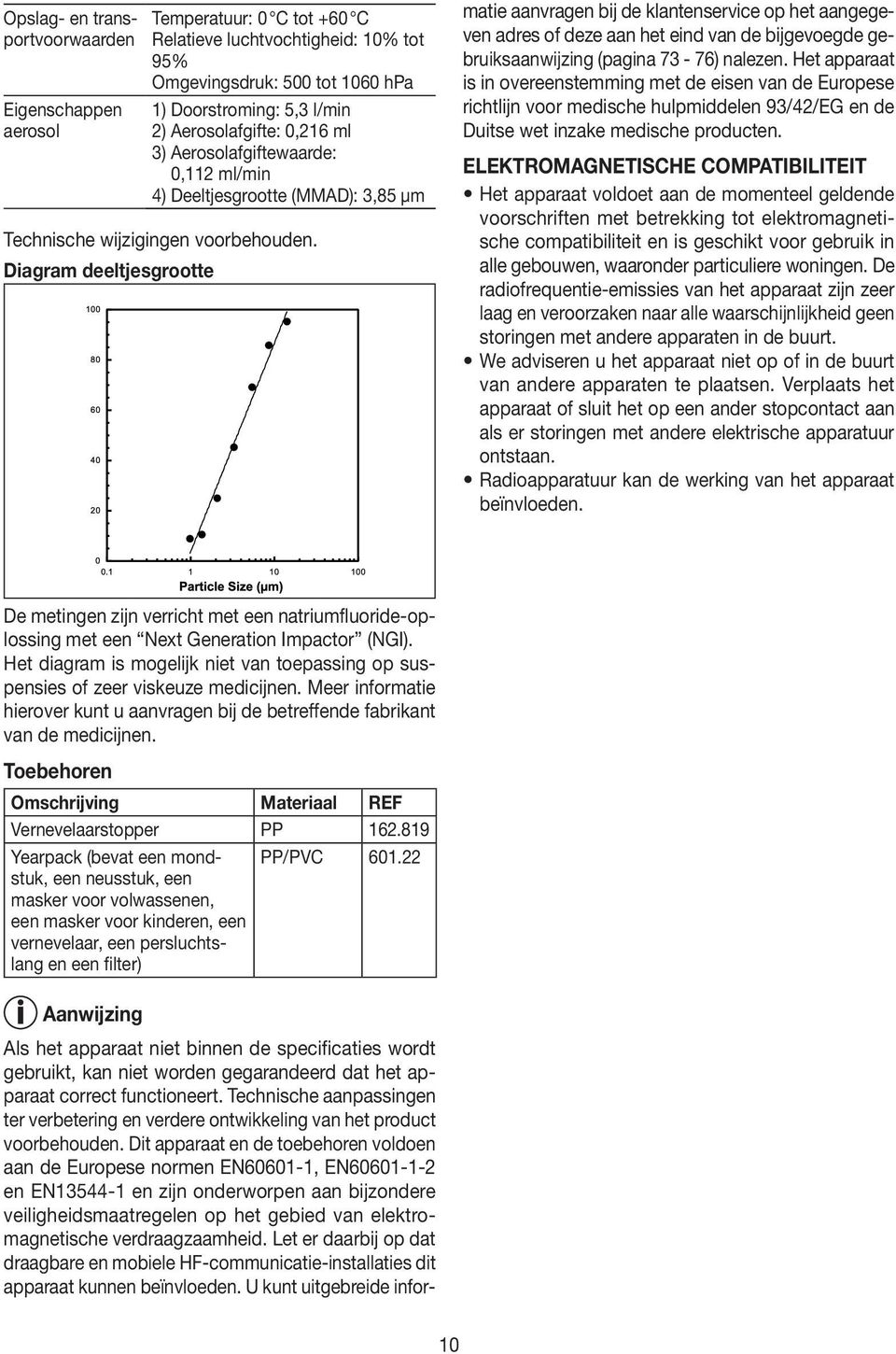 Diagram deeltjesgrootte Als het apparaat niet binnen de specificaties wordt gebruikt, kan niet worden gegarandeerd dat het apparaat correct functioneert.