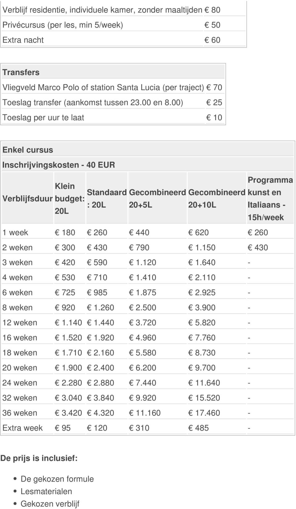 00) 25 Toeslag per uur te laat 10 Enkel cursus Inschrijvingskosten - 40 EUR Programma Klein Standaard Gecombineerd Gecombineerd kunst en Verblijfsduur budget: : 20L 20+5L 20+10L Italiaans - 20L