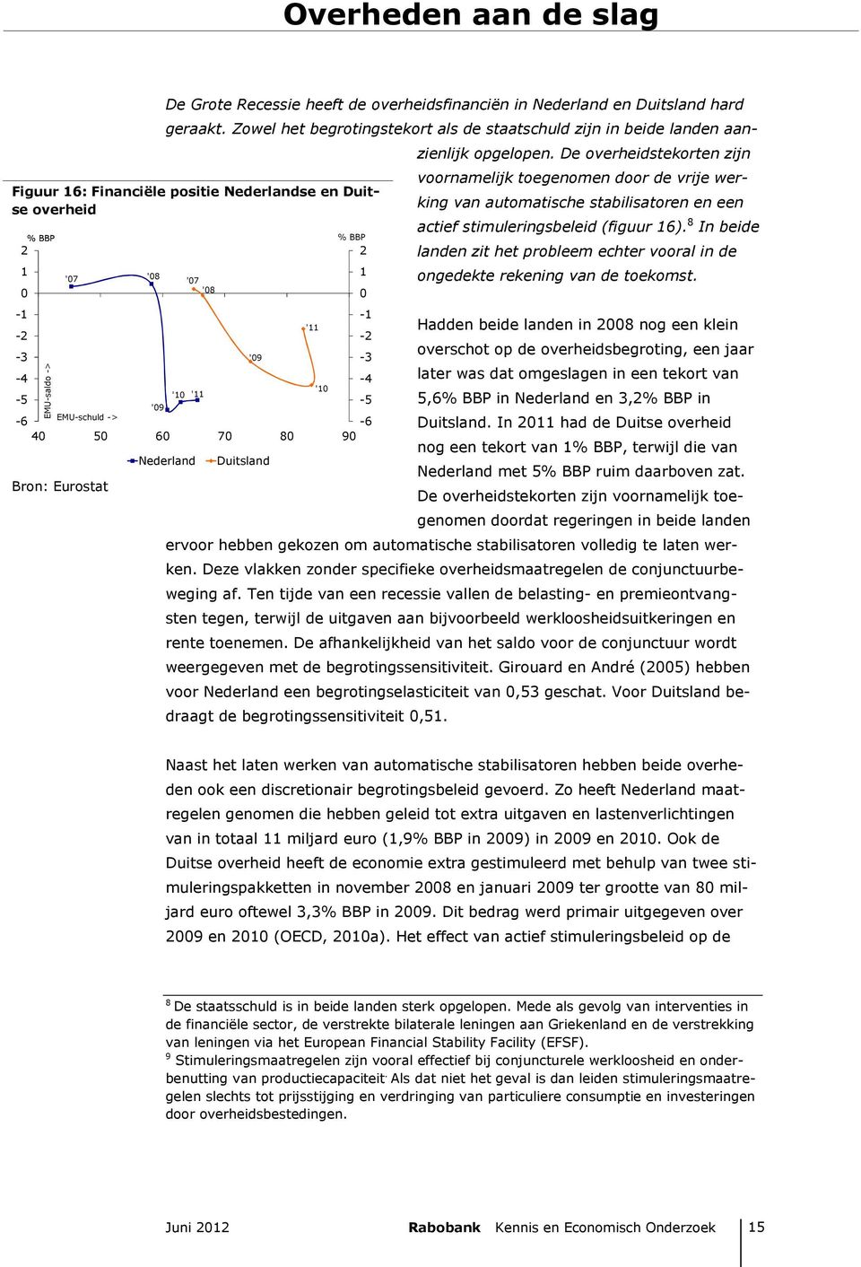 De overheidstekorten zijn voornamelijk toegenomen door de vrije werking van automatische stabilisatoren en een actief stimuleringsbeleid (figuur 6).