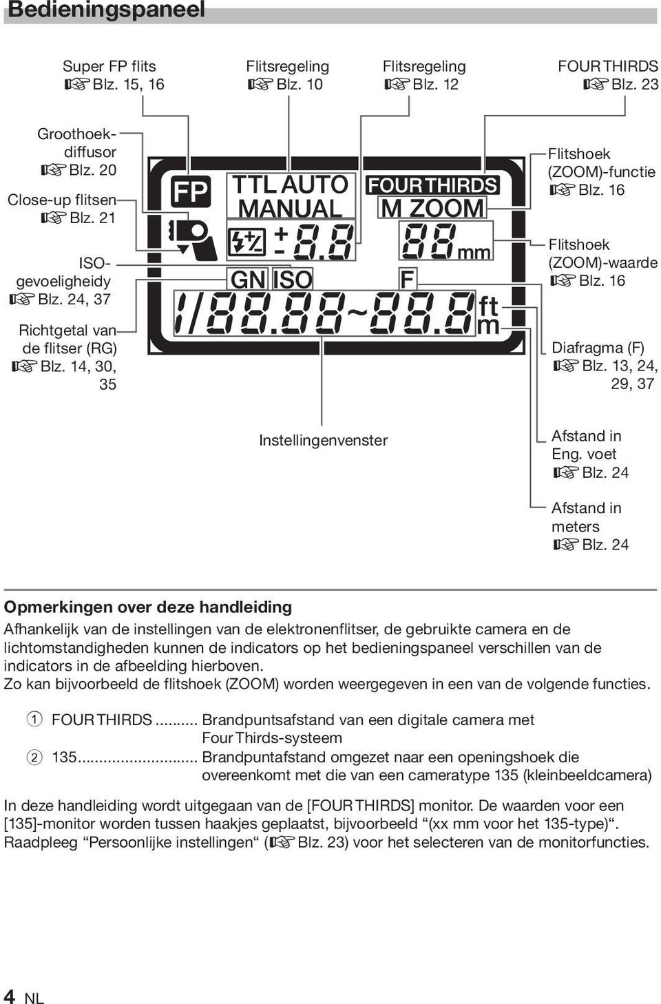 voet gblz. 24 Afstand in meters gblz.