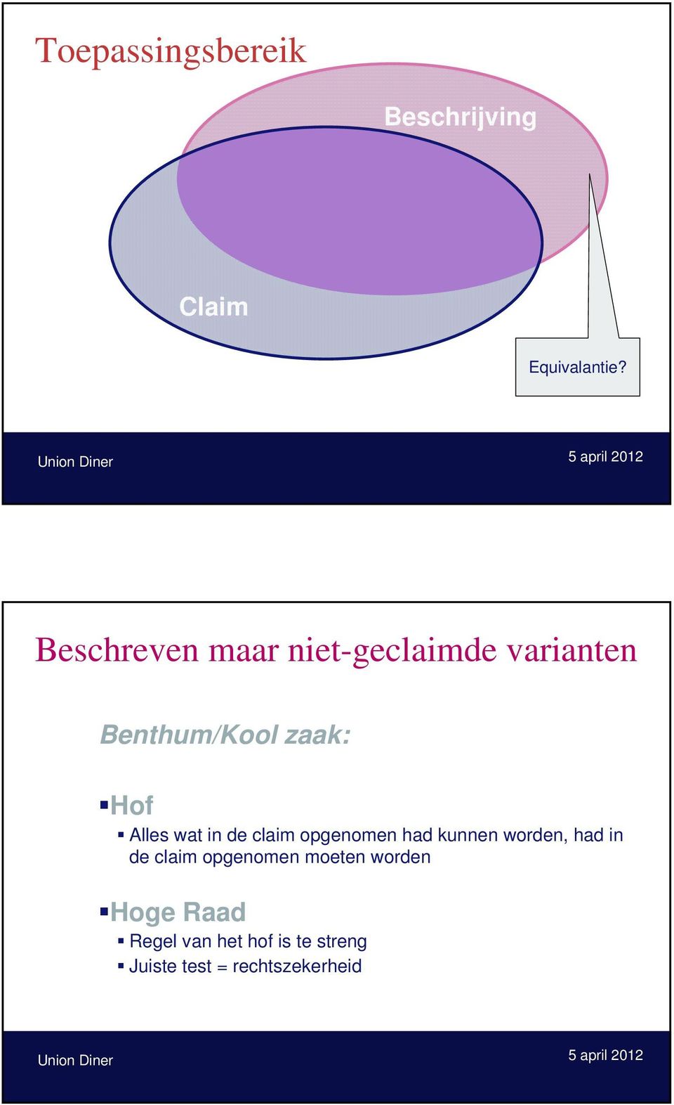 Alles wat in de claim opgenomen had kunnen worden, had in de claim