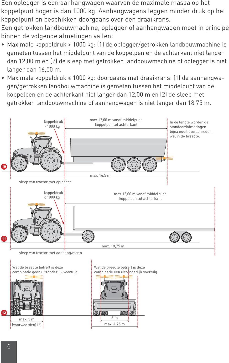 tussen het middelpunt van de koppelpen en de achterkant niet langer dan 12,00 m en (2) de sleep met getrokken landbouwmachine of oplegger is niet langer dan 16,50 m.