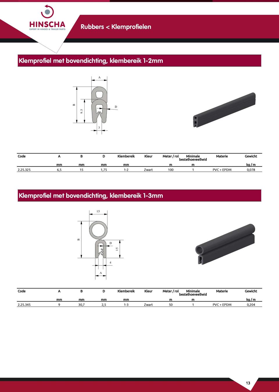 325 6,5 15 1,75 1-2 Zwart 100 1 PVC + EPM 0,078 Klemprofiel met bovendichting, klembereik 1-3mm 15 4