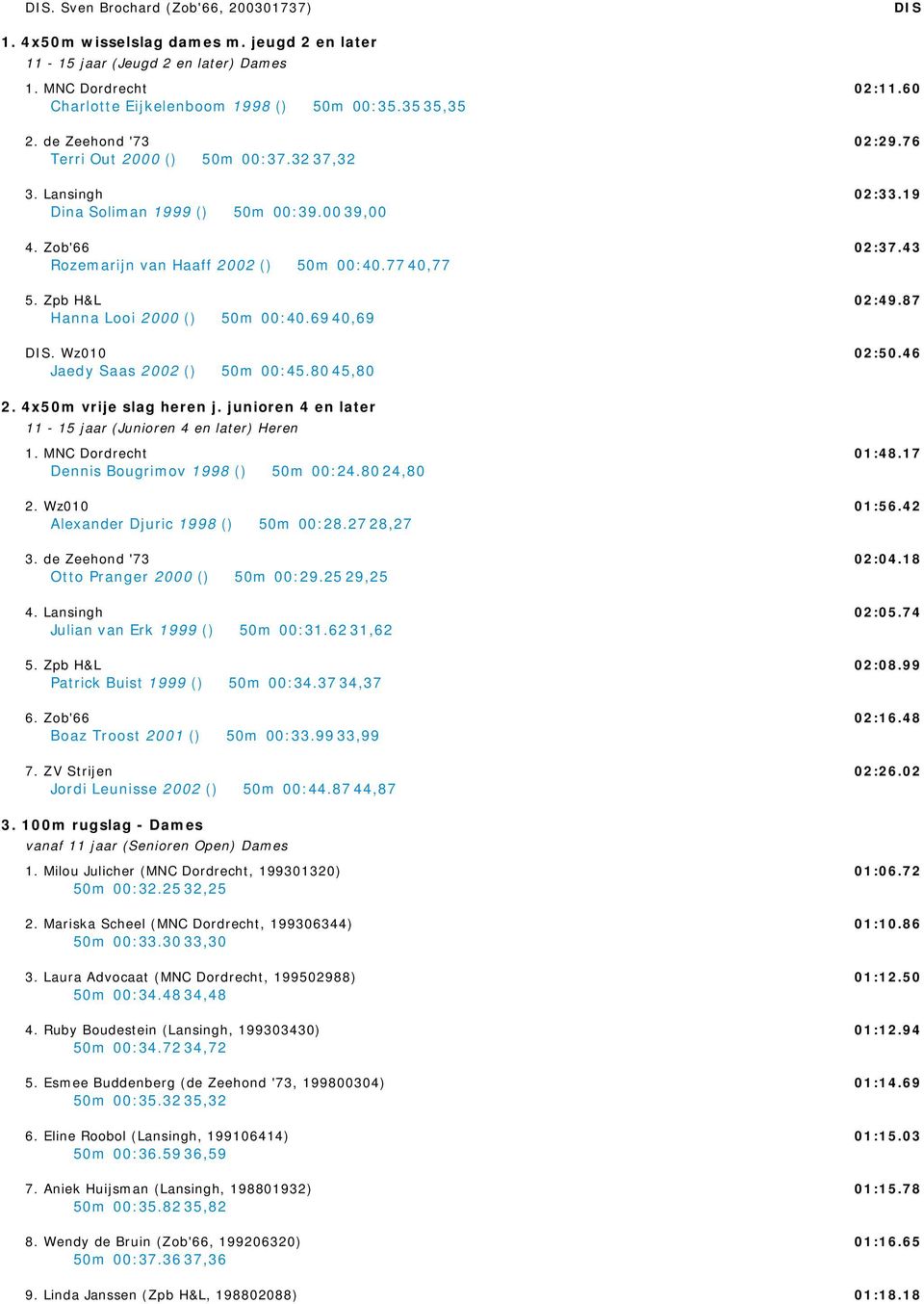 Zpb H&L Hanna Looi 2000 () 50m 00:40.69 40,69. Wz010 Jaedy Saas 2002 () 50m 00:45.80 45,80 2. 4x50m vrije slag heren j. junioren 4 en later 11-15 jaar (Junioren 4 en later) Heren 1.