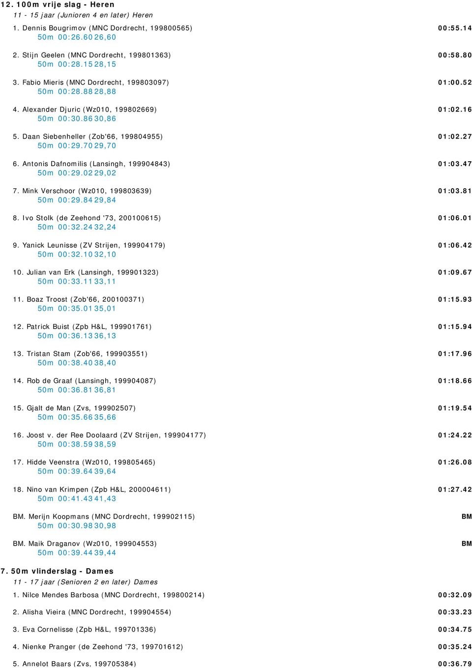 Antonis Dafnomilis (Lansingh, 199904843) 50m 00:29.02 29,02 7. Mink Verschoor (Wz010, 199803639) 50m 00:29.84 29,84 8. Ivo Stolk (de Zeehond '73, 200100615) 50m 00:32.24 32,24 9.