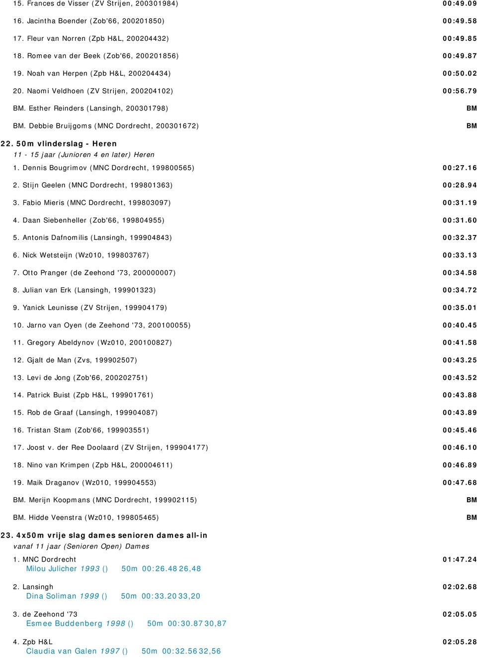 50m vlinderslag - Heren 11-15 jaar (Junioren 4 en later) Heren 1. Dennis Bougrimov (MNC Dordrecht, 199800565) 2. Stijn Geelen (MNC Dordrecht, 199801363) 3. Fabio Mieris (MNC Dordrecht, 199803097) 4.