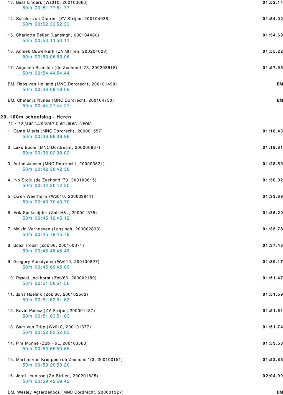 Chefanja Nunes (MNC Dordrecht, 200104750) 50m 00:44.27 44,27 20. 100m schoolslag - Heren 11-13 jaar (Junioren 2 en later) Heren 1. Camo Mieris (MNC Dordrecht, 200001557) 50m 00:36.96 36,96 2.