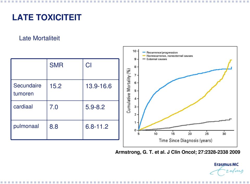 6 cardiaal 7.0 5.9-8.2 pulmonaal 8.8 6.8-11.