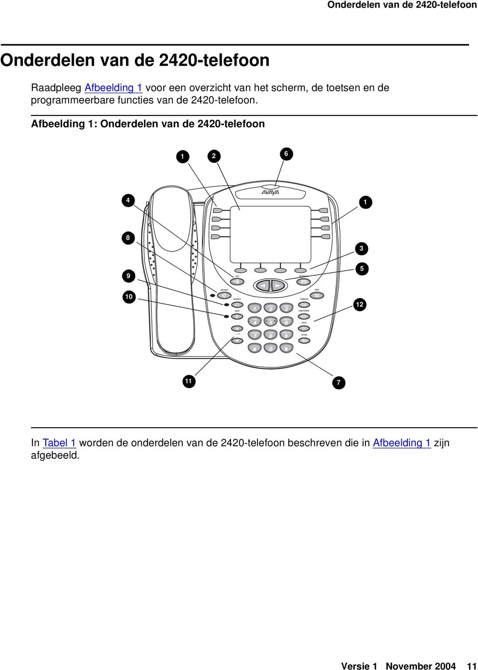 Afbeelding 1: Onderdelen van de 2420-telefoon 1 2 6 4 1 8 3 9 EXIT MESSAGES 5 10 SPEAKER HEADSET TRANSFER HOLD 12